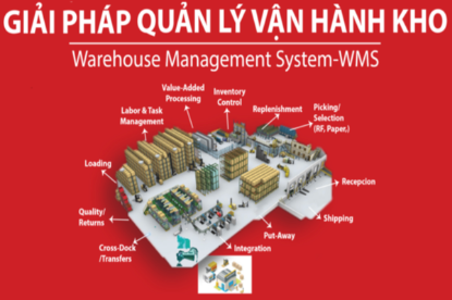 Picture of Giải Pháp Quản Lý Kho "WMS"
