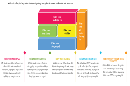 Picture of TƯ VẤN KIẾN TRÚC CNTT